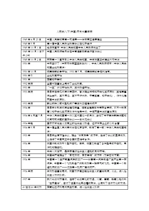 人教版八下历史大事年表