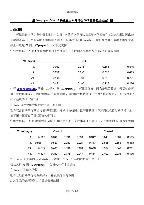 Graphpad Prism5简易制作8种图