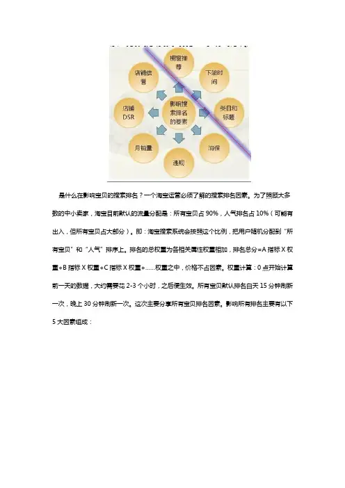 淘宝运营基础课之影响宝贝排名的因素
