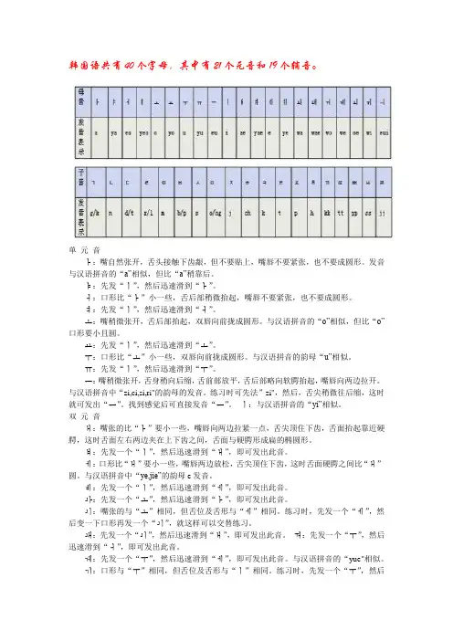 韩语音节表及发音音标