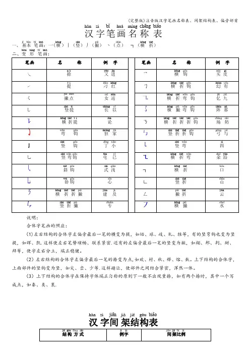 (完整版)注音版汉字笔画名称表、间架结构表、偏旁部首