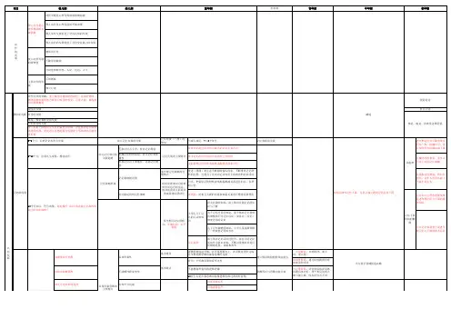 心理咨询师发展心理学各时期特点比较