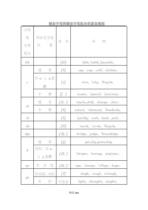 辅音字母和辅音字母组合的读音规则