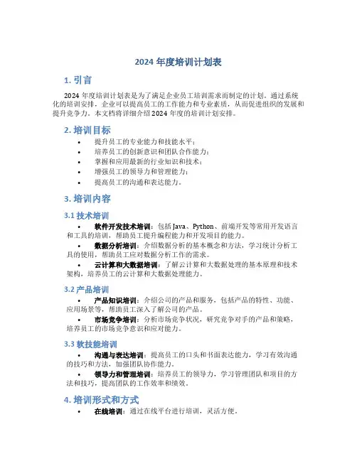 2024年度培训计划表