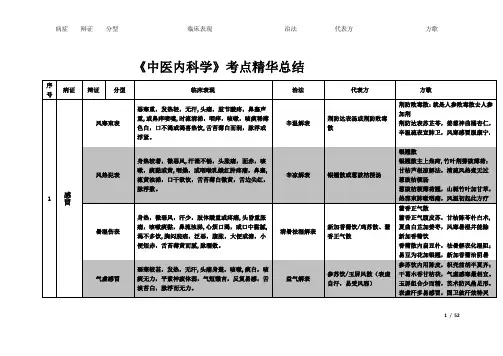 《中医内科学》表格整理