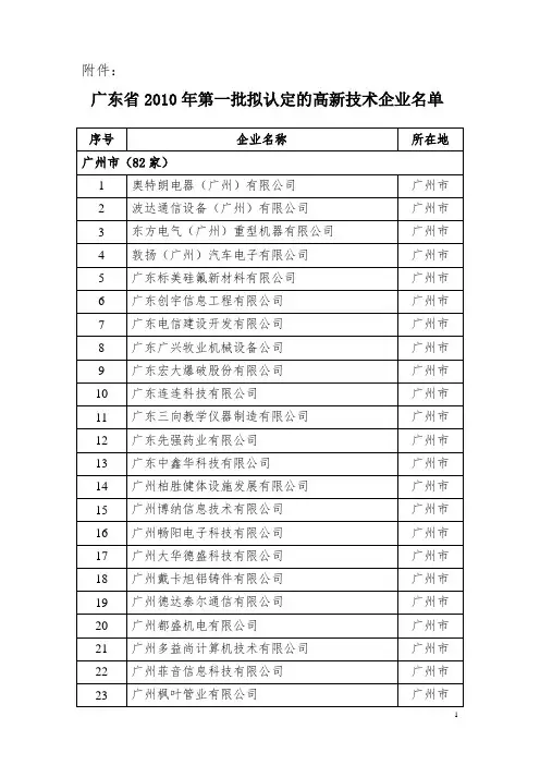 2010年最新公示的高新技术企业
