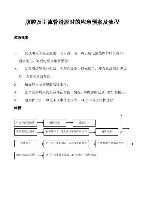 腹腔式引流管滑脱应急预案及流程