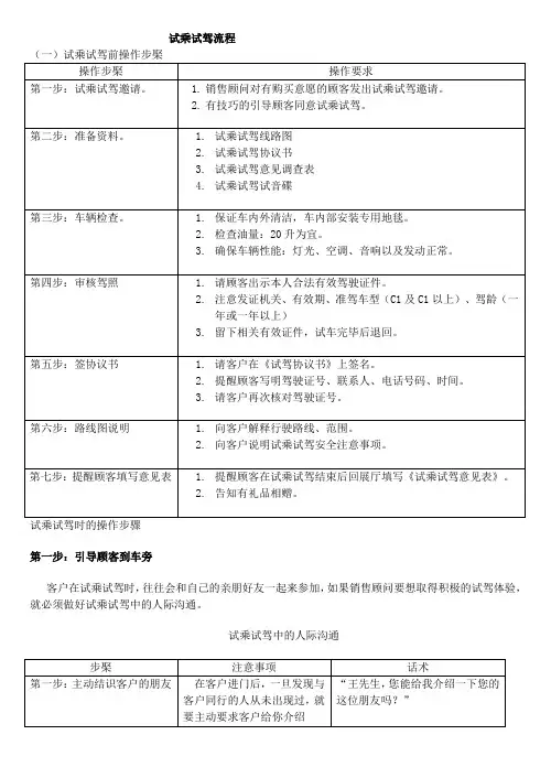 试乘试驾流程