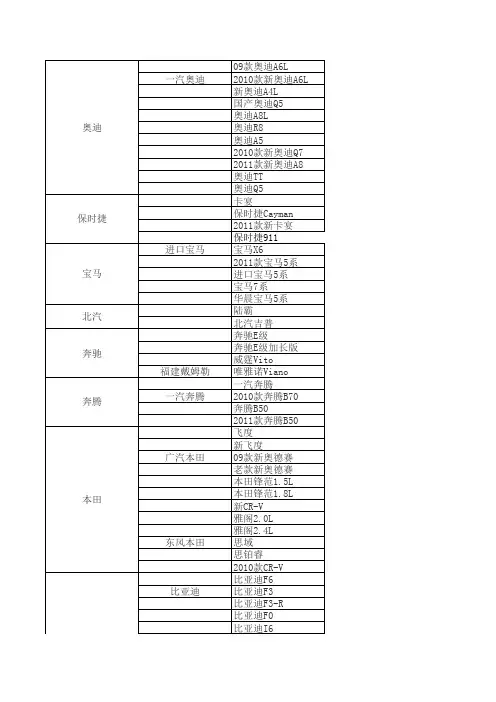 汽车蓄电池型号对照表