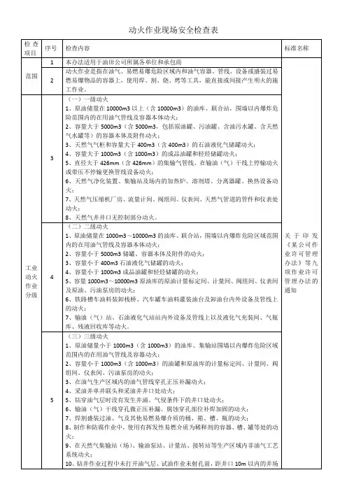动火作业现场安全检查表