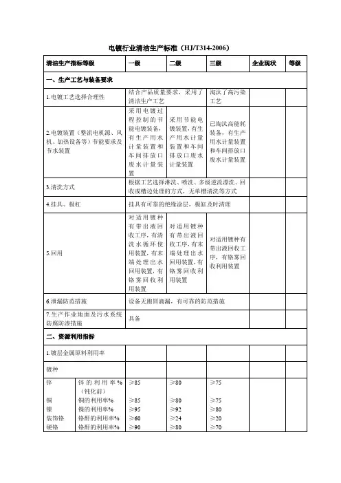 电镀清洁生产标准