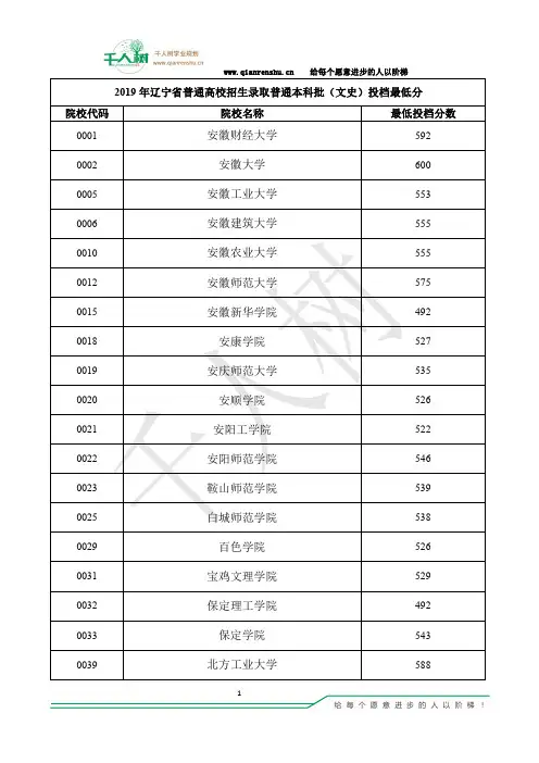 辽宁省2019年普通高校招生本科院校投档分数线(文史)