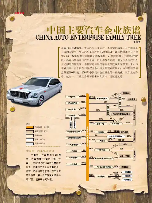 中国主要汽车企业族谱