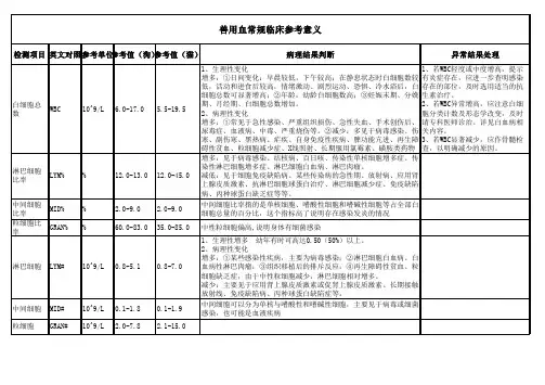 小动物血常规参考意义(摘录)