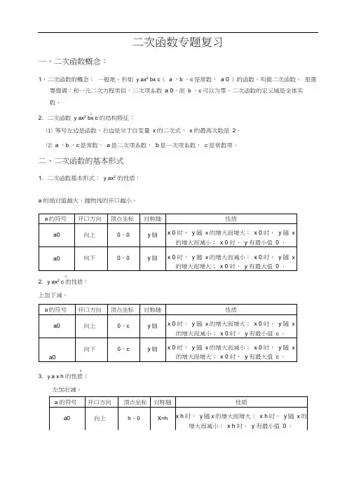 二次函数专题培优(含答案)