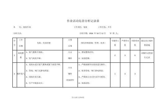 作业活动危害分析记录表