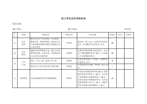 施工单位达标考核标准