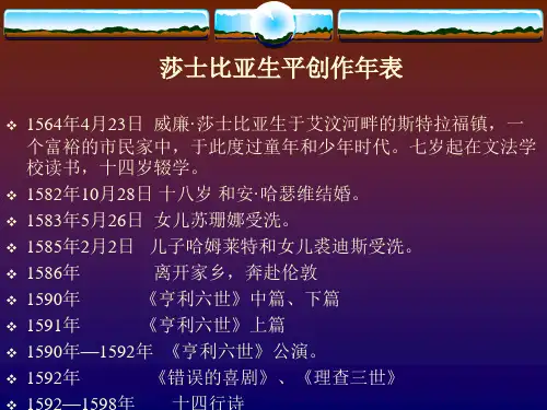 莎士比亚生平创作年表