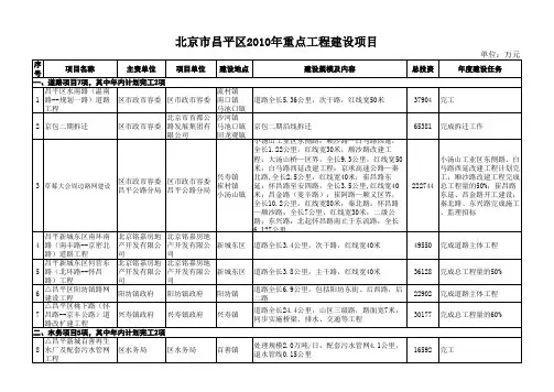 昌平2010年重点建设项目