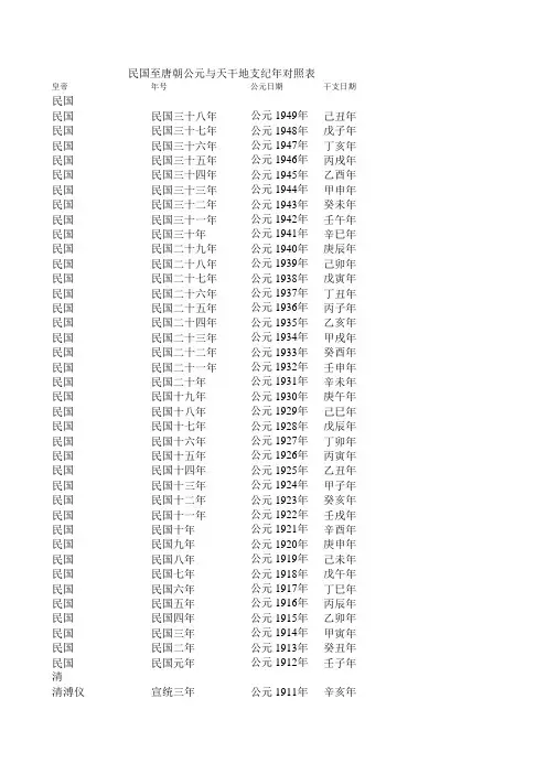 民国至唐朝公元与天干地支纪年对照表