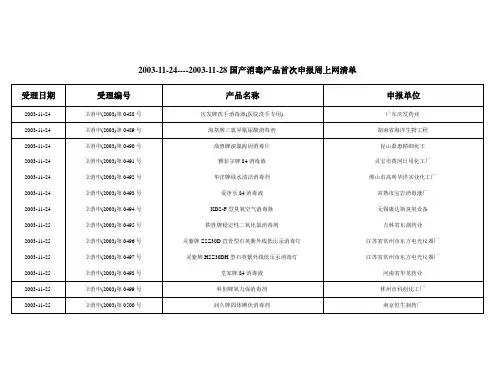 62003年11月24-28日国产消毒产品首次申报目录doc