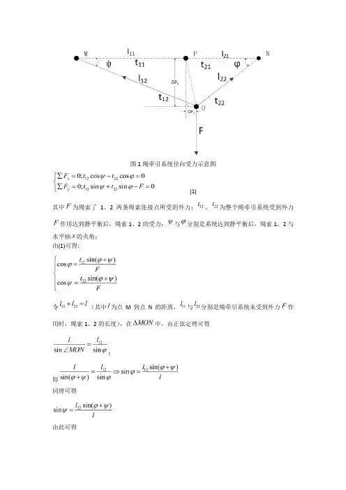图1绳牵引系统径向受力示意图.doc