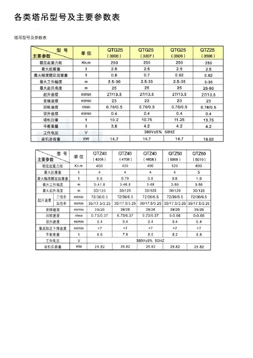 各类塔吊型号及主要参数表