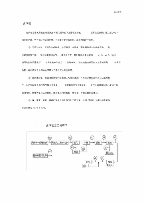 合成氨工艺流程图