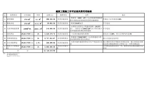 施工许可证收费明细
