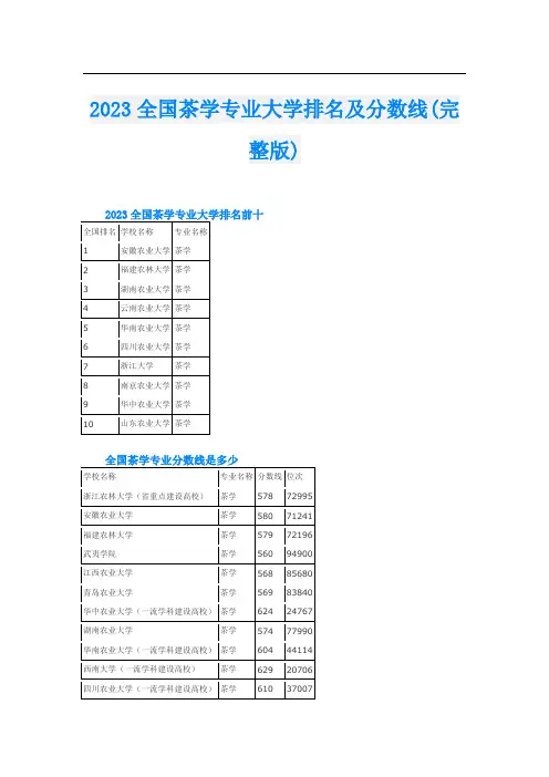 2023全国茶学专业大学排名及分数线(完整版)