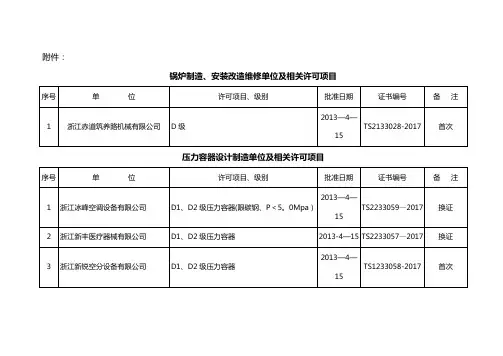 特种设备行政许可发证前公示