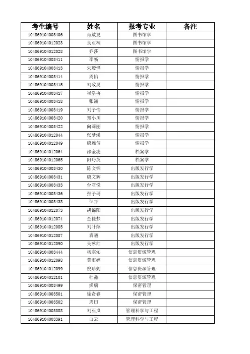 2019武汉大学信息管理学院学术学位硕士研究生复试名单