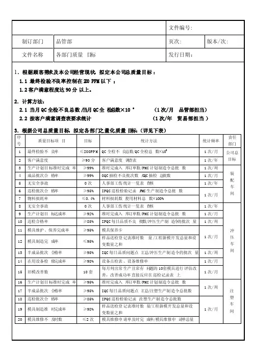 公司各部门质量目标
