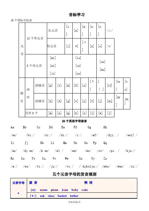 48个国际音标整理教案(可打印)