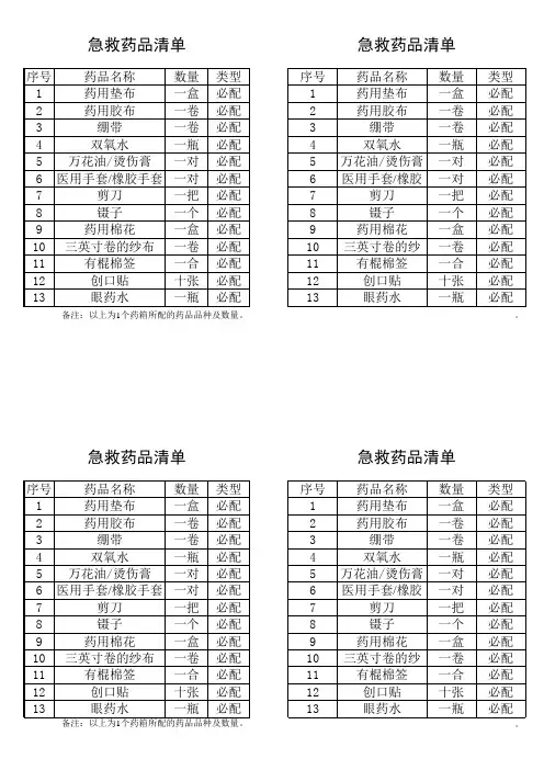 急救品清单