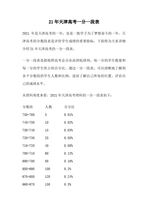 21年天津高考一分一段表