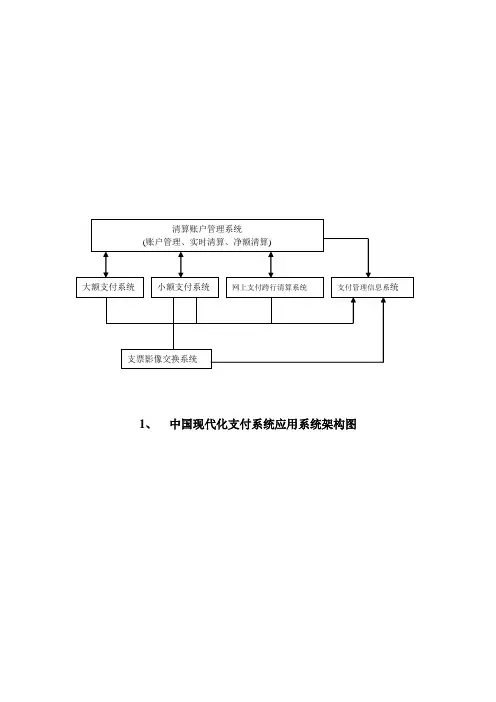 中国现代化支付系统应用系统架构图