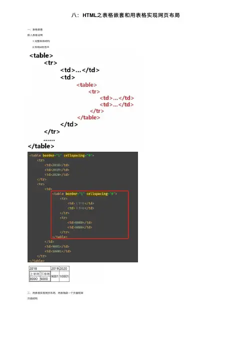 八：HTML之表格嵌套和用表格实现网页布局