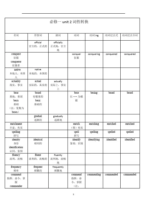人教版高中英语必修一Unit2词性转换表