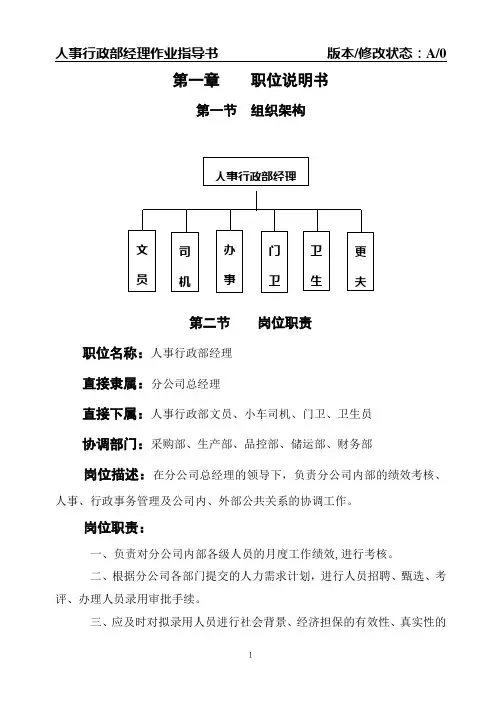 人事行政部经理作业指导书
