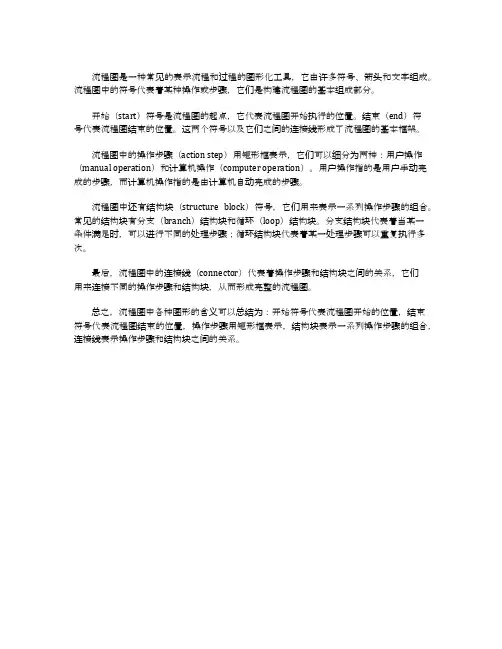 流程图中各种图形的含义