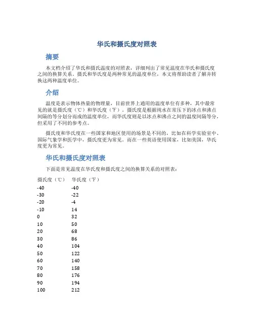 华氏和摄氏度对照表