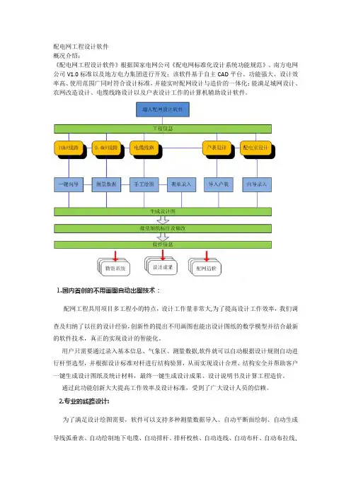 配电网工程设计软件