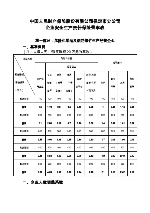企业安全生产责任保险费率表