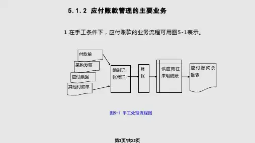 会计信息系统第五章PPT课件