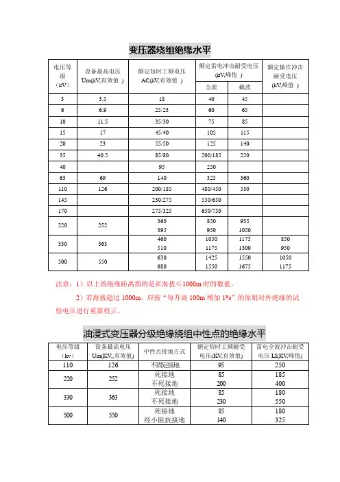 油浸式电力变压器绝缘水平国家标准