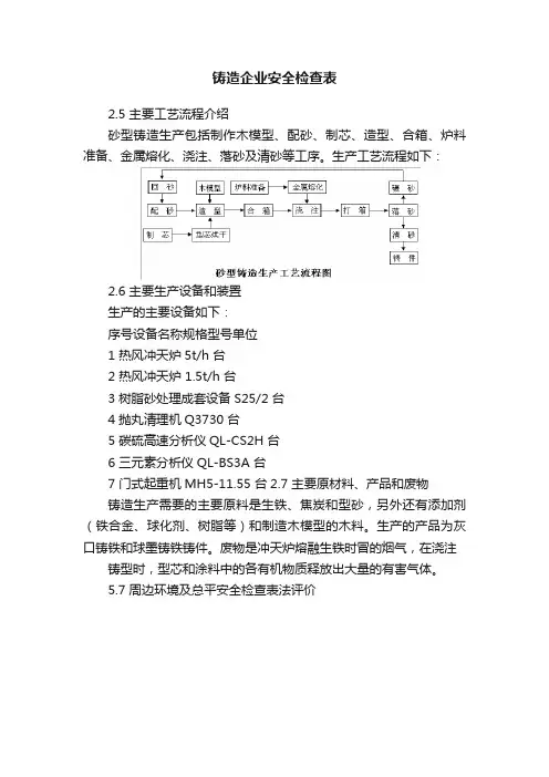 铸造企业安全检查表