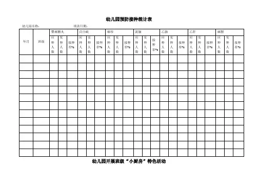 幼儿园必知必用资料：幼儿园预防接种统计表