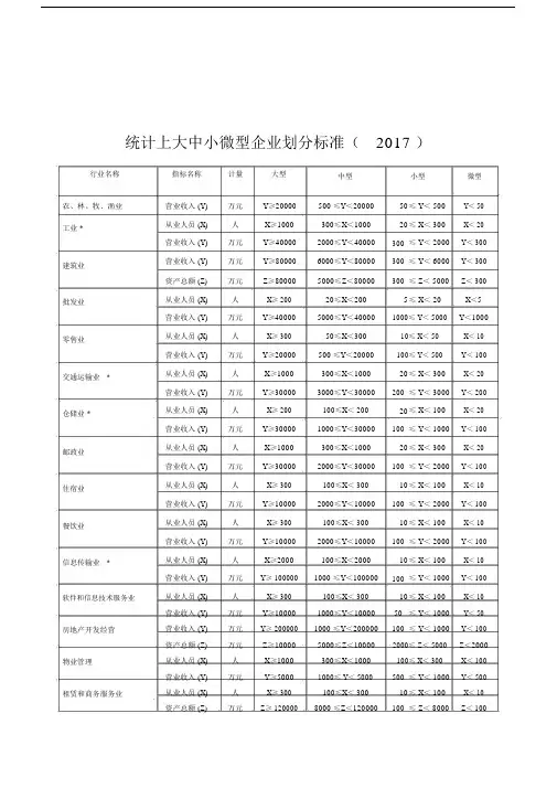 统计上大中小微型企业划分标准一百.docx