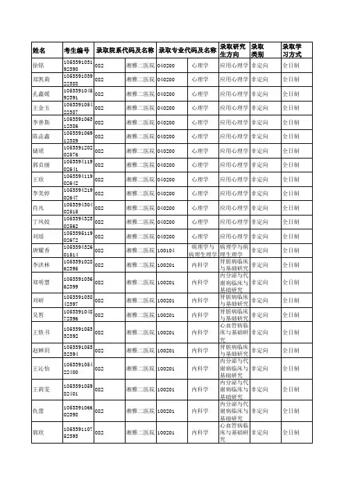 2019年中南大学082湘雅二医院硕士研究生拟录取名单公示